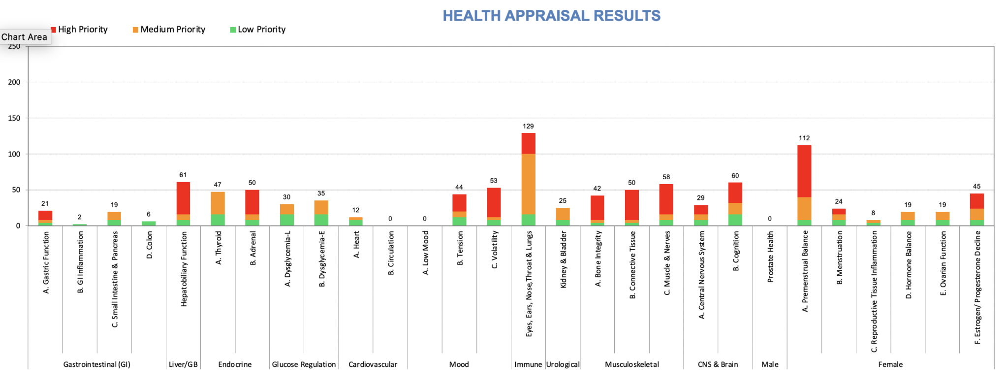 HAQ screenshot Menopause Diet graph