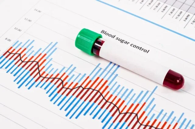 Blood sugar graph Blood sugar management